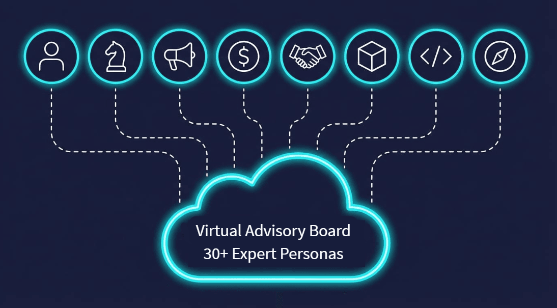 Virtual Advisory Board — 30+ expert personas across 8 domains